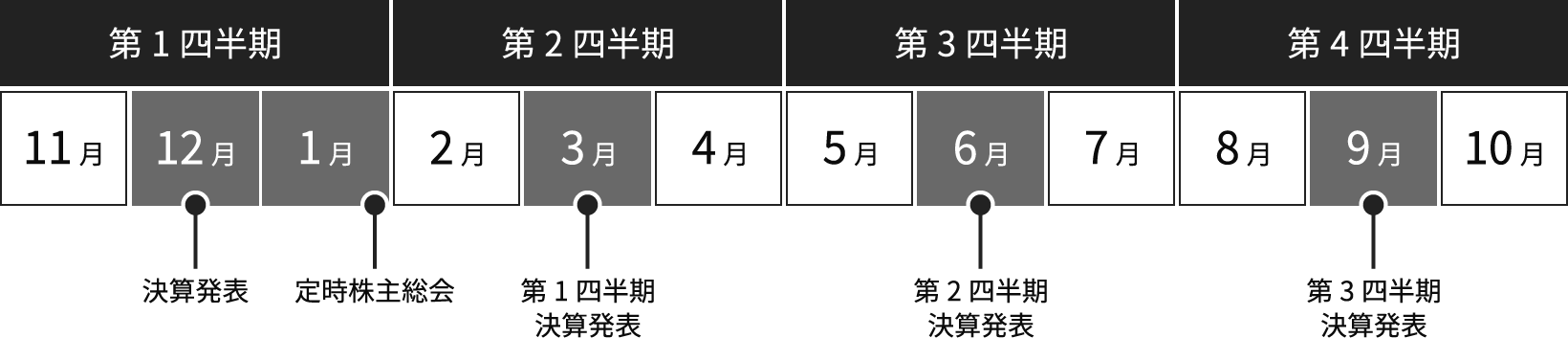 IRカレンダー